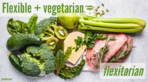 Is Eating Flexitarian Right for You?